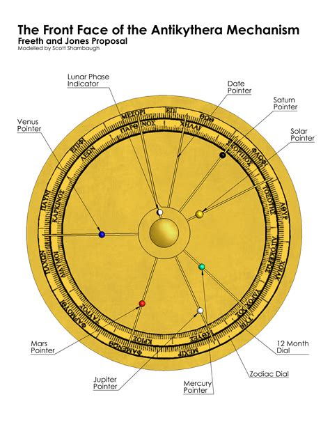 antikythera mechanism watch|antikythera mechanism drawing.